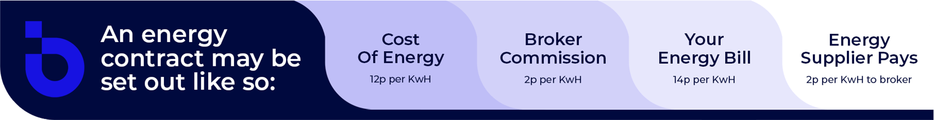 business energy claim example